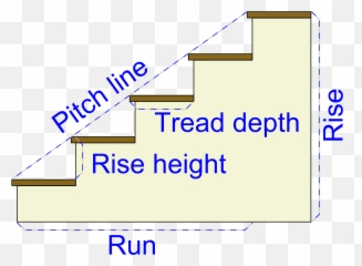 Filestairway Measurementssvg - Wikimedia Commons Staircase In Civil Engineering png