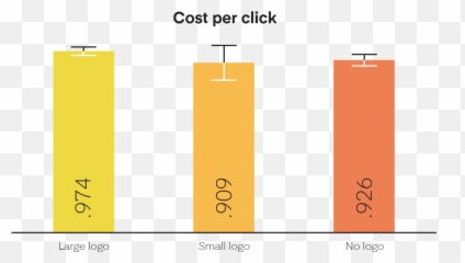 We Tested 48 Facebook Ads To Bust 6 Marketing Myths - Diagram png