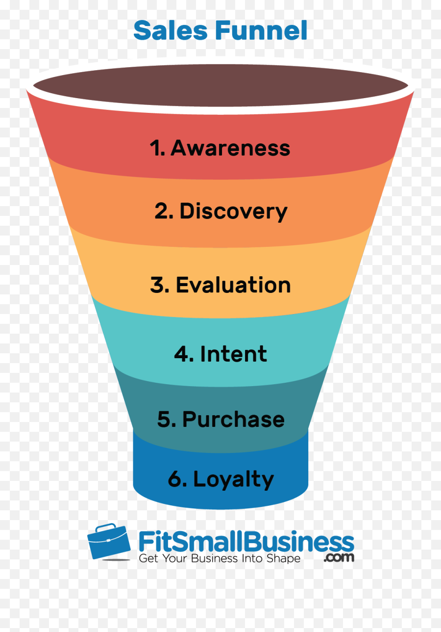 Examples How To Create - Funnel 5 Png,Sales Funnel Icon