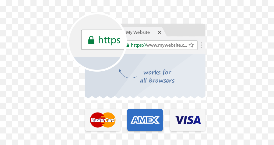 Ssl Certificate - Ssl Website Certification Png,Ssl Icon Free