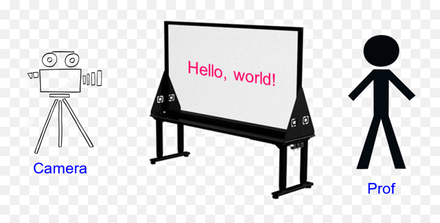 Live Lightboard Lectures - Easel Png,Voicemeeter Icon