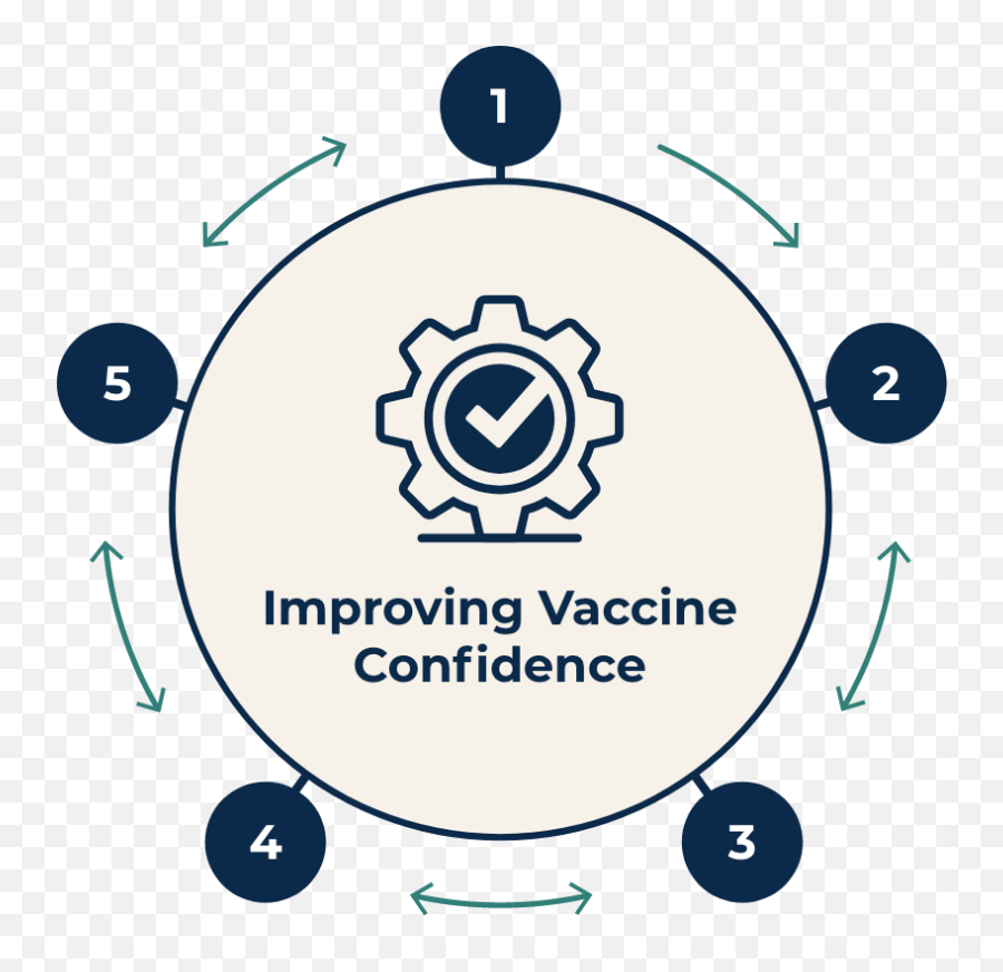 Building Covid - 19 Vaccine Confidence Manual Mode Icon Png,Confident Icon