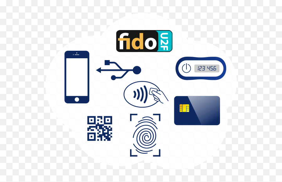 Authentication Methods Microcosm Png Icon