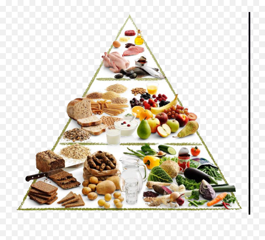 Food Pyramid - Uc Tangerine Mediterranean Diet Png,Pyramid Png