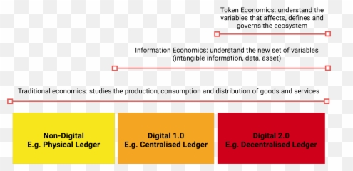 Evolution Of Economics - Design Vertical png