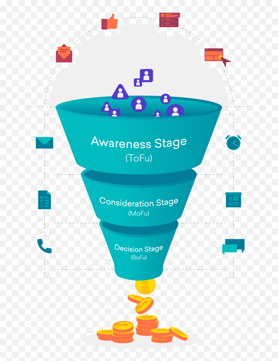 What Is A Sales Funnel - Vertical Png,Sales Funnel Icon