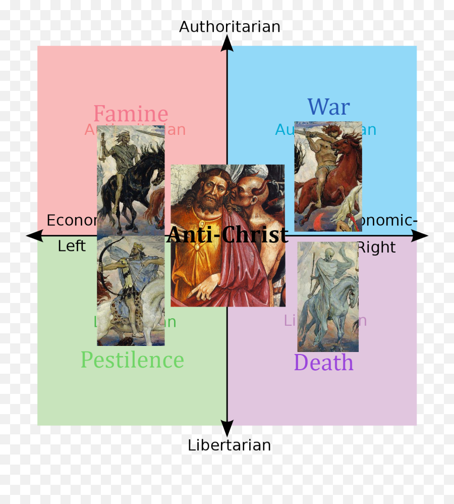 The 4 Horsemen Of Political Compass Png Icon