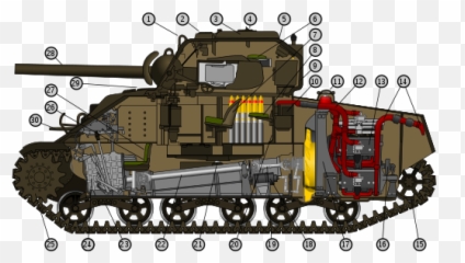 Tank - Wikiwand Ww2 Tanks png