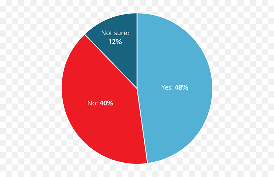 Best Of Louisville The 2020 High School Graduating Class - Dot Png,Emoji Icon Answers Level 48