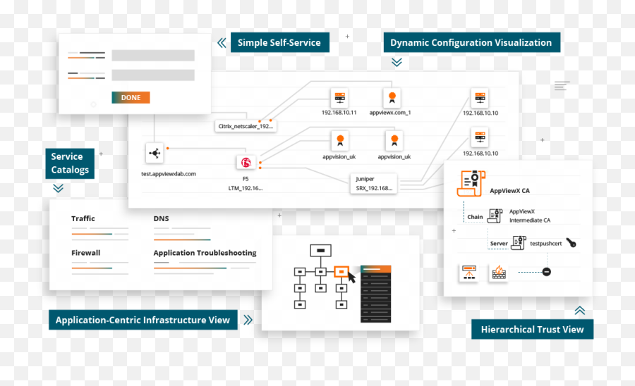 Public Key Infrastructure Pki - Vertical Png,Pki Icon