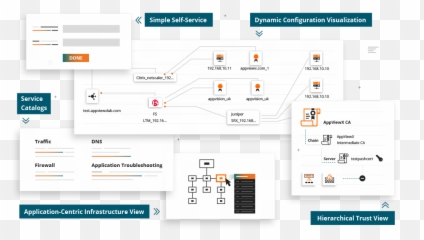 Public Key Infrastructure Pki - Vertical png