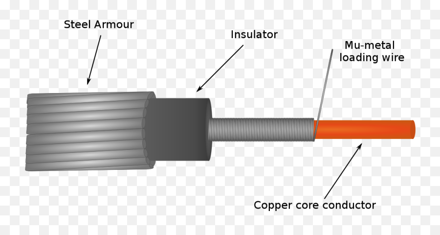 Filemu Metal Submarine Telegraph Cable Constructionsvg - Mu Metal Png,Telegraph Png