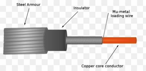 Filemu Metal Submarine Telegraph Cable Constructionsvg - Metal png
