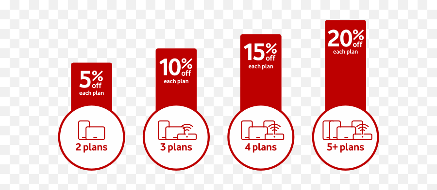 Bundle Save - Vodafone Bundle And Save Png,10% Off Png