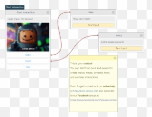 Omnichannel Chatbot Platform Create Your Bots For Free - Technology Applications png