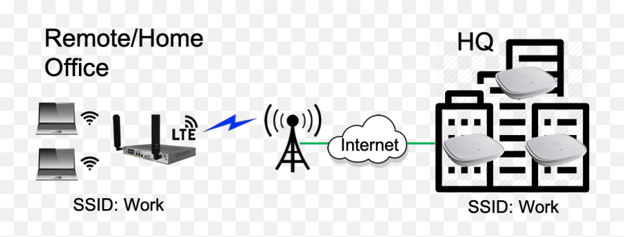 Your Network Connectivity Options - Wwt Language Png,Network Setup Icon