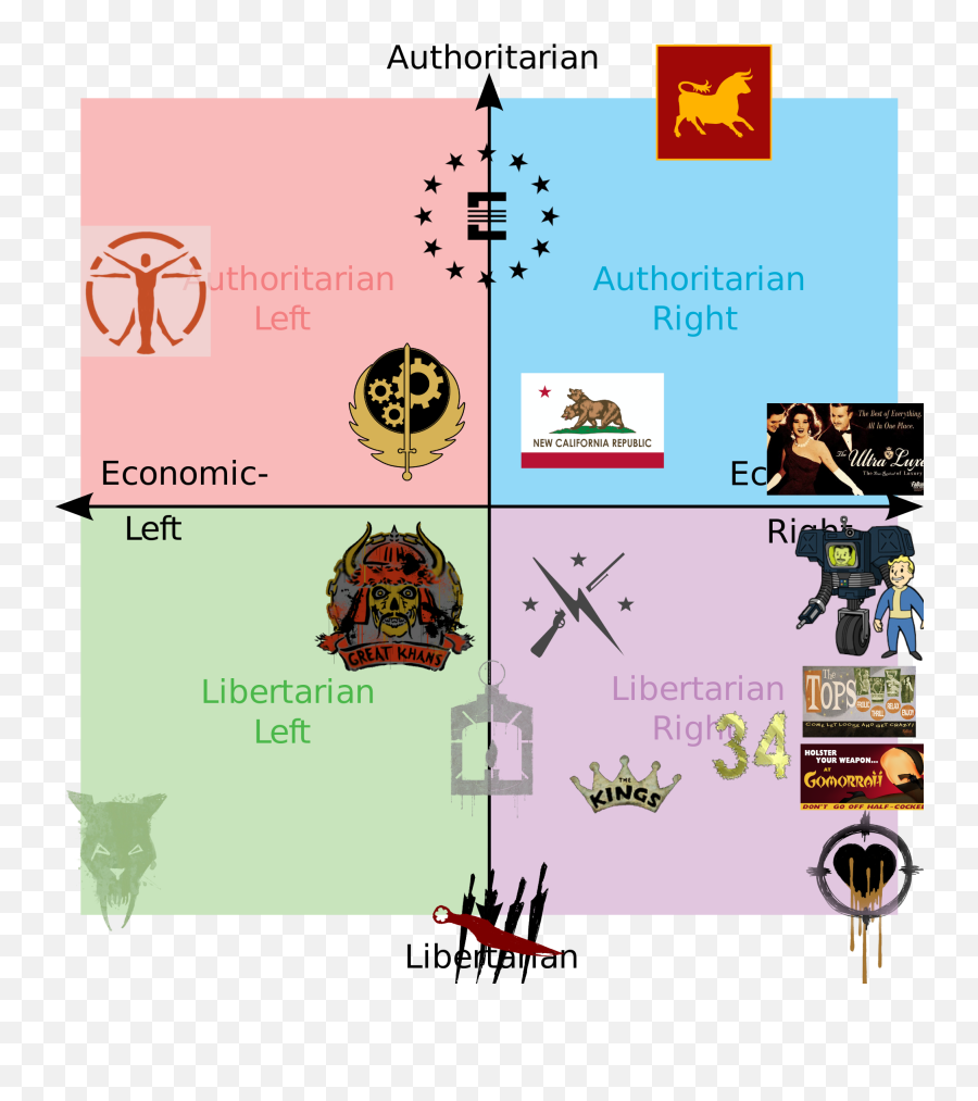My Take - Political Compass Epstein Png,Fallout 4 Compass Icon List