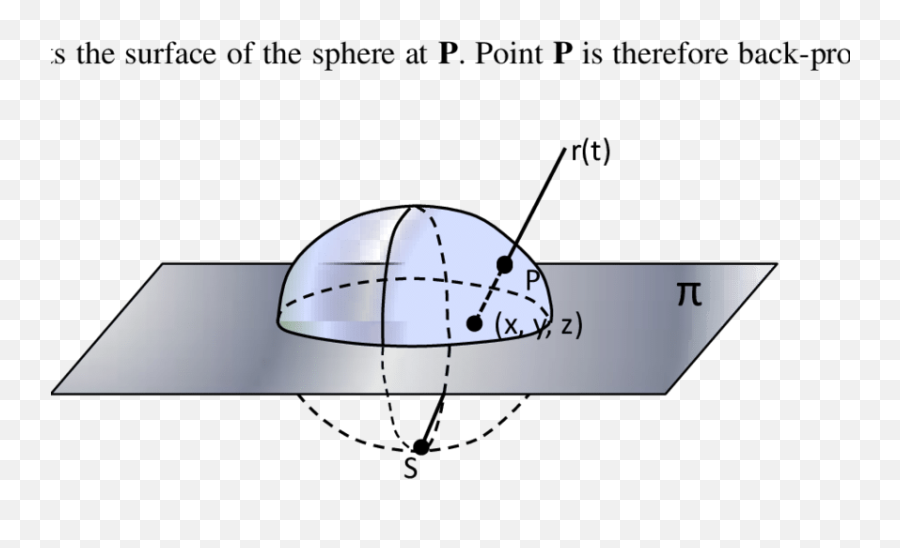 The 4d Spherical Hypersurface Of Unit - Unit Sphere Of Quaternions Png,3d Sphere Png