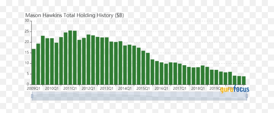 Southeastern Asset Management Trims Graham Holdings Stake - Declining Birth Rate In Japan Png,Buffet Icon Barrel