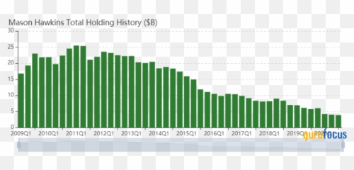 Southeastern Asset Management Trims Graham Holdings Stake - Declining Birth Rate In Japan png