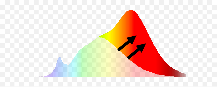 Ultra High Cri Led Lighting Waveform - Vertical Png,Dark Blue Red Light Bulb Icon