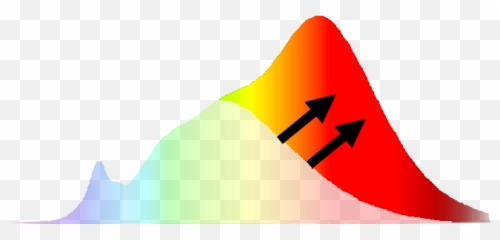 Ultra High Cri Led Lighting Waveform - Vertical png