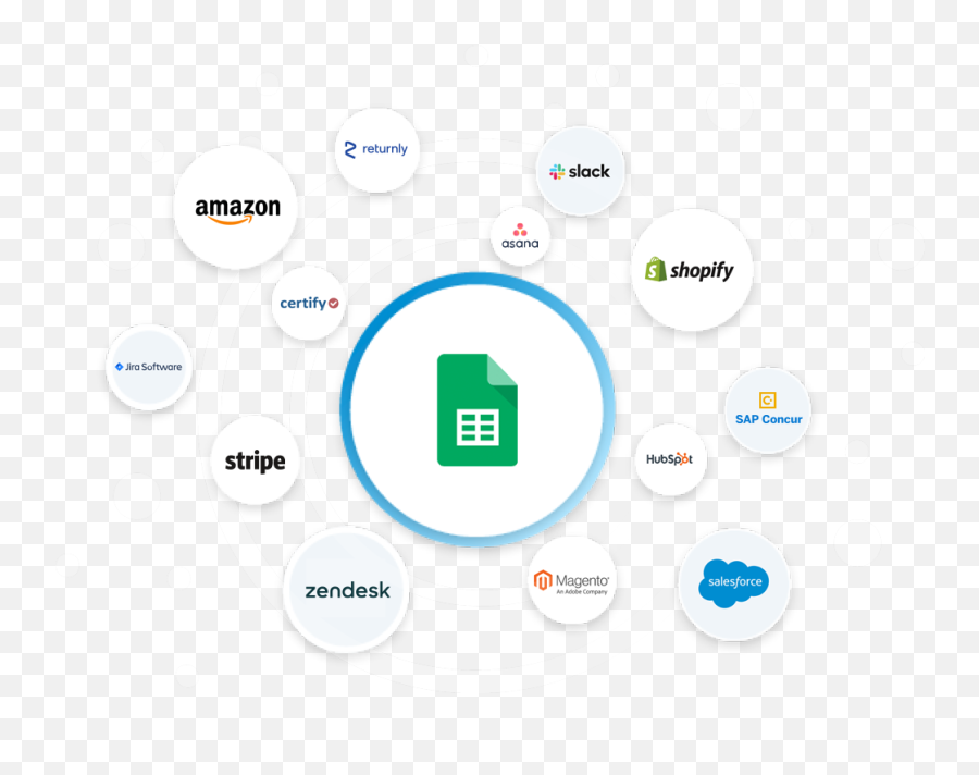 Google Sheets Integrations Connect To - Servicenow Png,Spreadsheet Icon