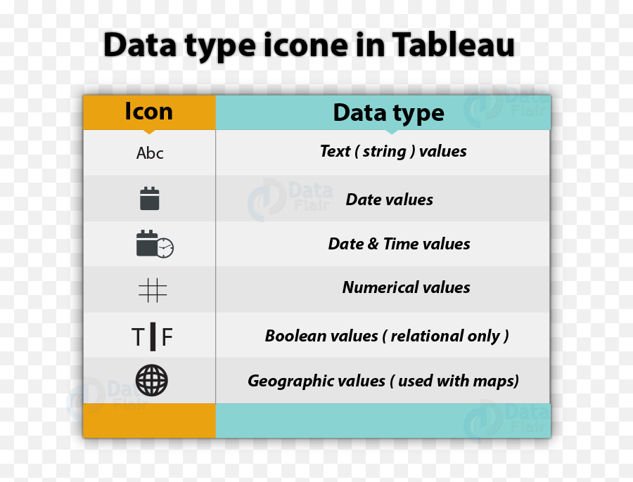 Tableau - String Data Type And Its Functions Vertical Png,Boolean Icon