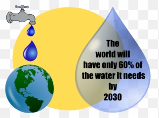 Human Behavior Area Text Png Clipart - Clip Art Water Scarcity,Scarce Png