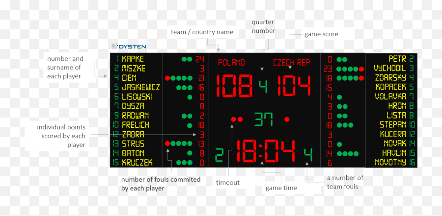 Led Scoreboards Basketball Volleyball - Basketball Scoreboard With Player Names Png,Scoreboard Png