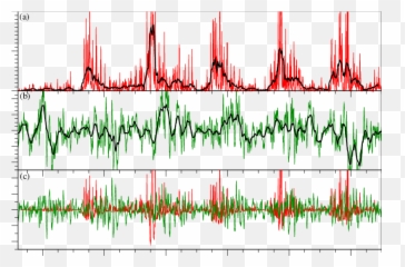 Wwlln Lightning Counts Over The - Plot png