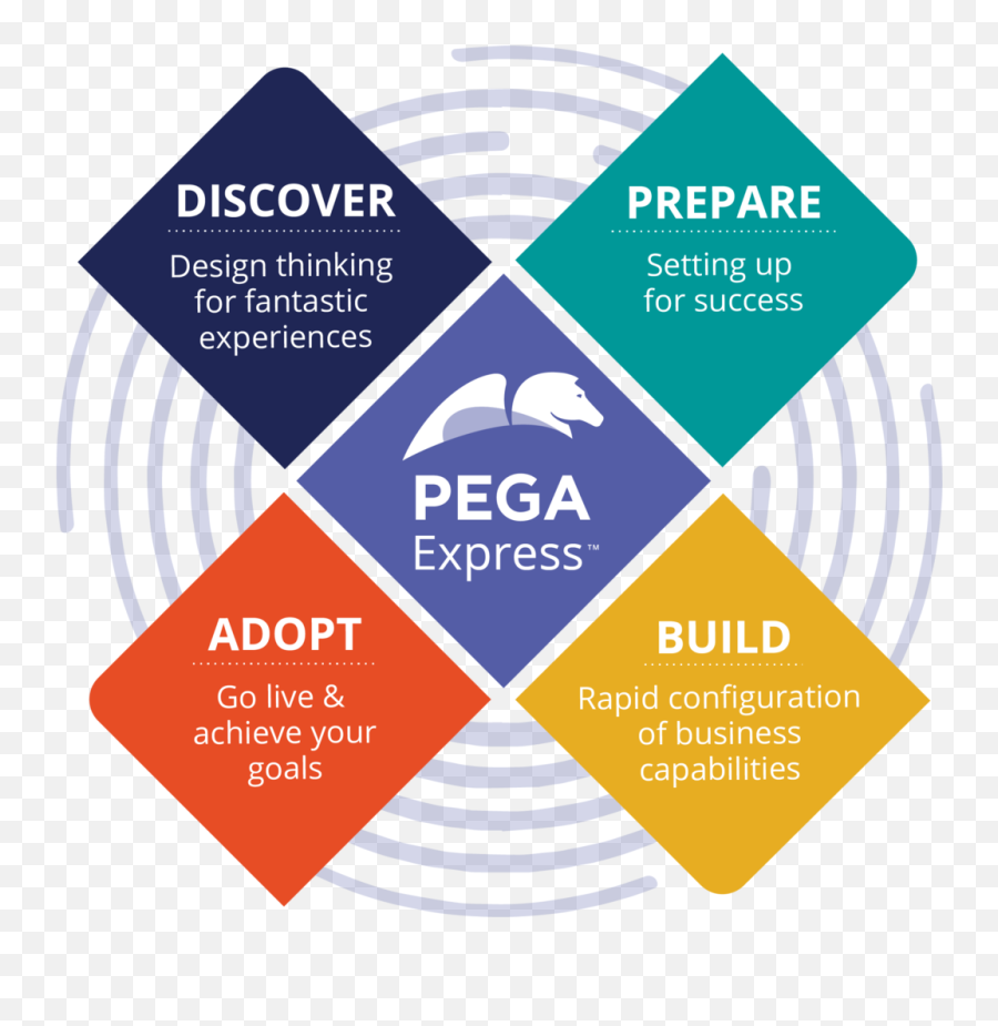 Pega Express Delivery Approach Community - Pega Discovery Prepare Png,Mlp Google Icon