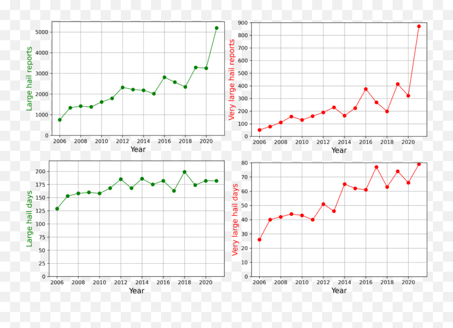 News European Severe Storms Laboratory - Plot Png,Nixon Icon Belt