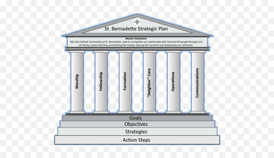 Download Full Document For - Strategic Plan Pillars Architecture Png,Pillars Png