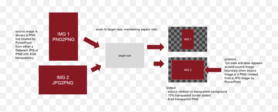 Paid Help Removing Edge Anti - Aliasing When Increasing Diagram Png,Target Transparent Background