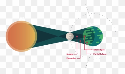 Sun Clipart - Solar Eclipse Png Transparent