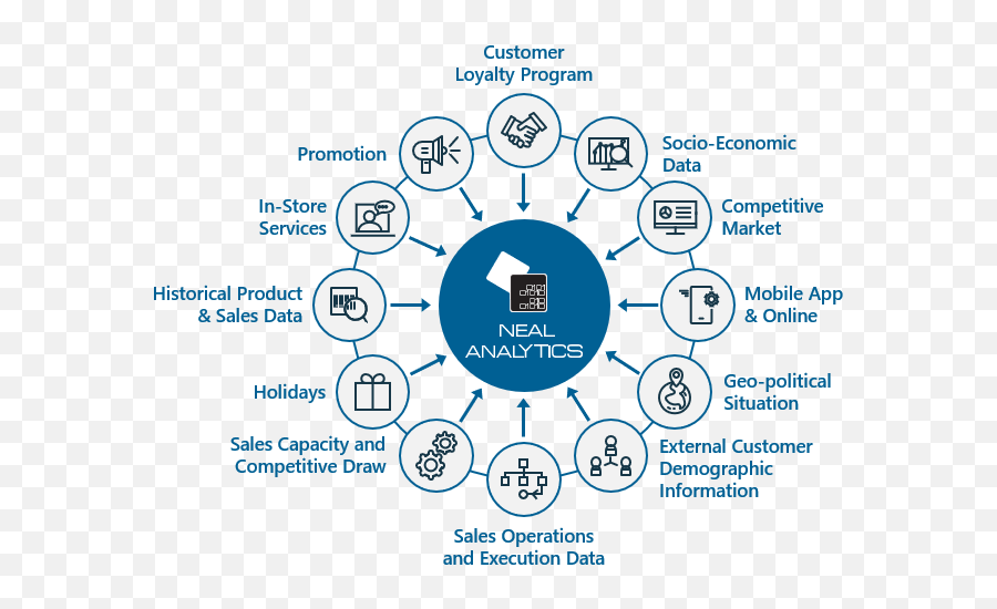 How To Forecast Demand In The Post - Covid World Neal Analytics Sharing Png,Market Icon Historical