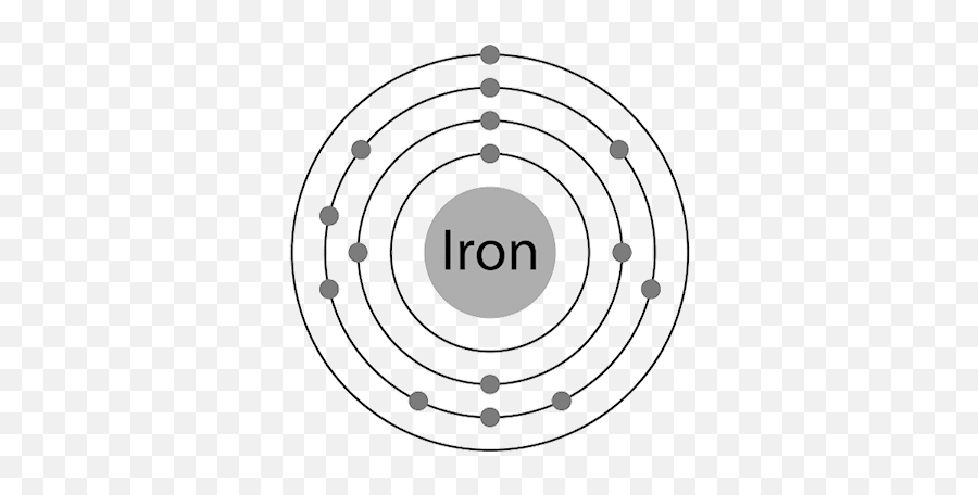 Iron - Nextcc Iron Electron Shells Png,Iron Ore Icon