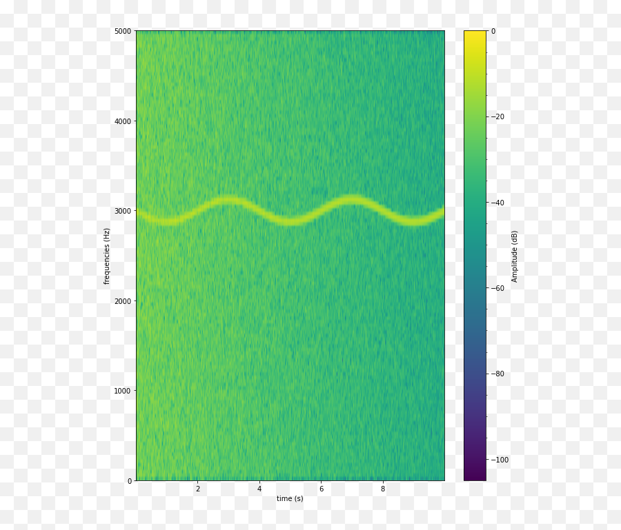 Hands - On Tutorial On Visualizing Spectrograms In Python Plot Png,Discord Server Icon Dimensions
