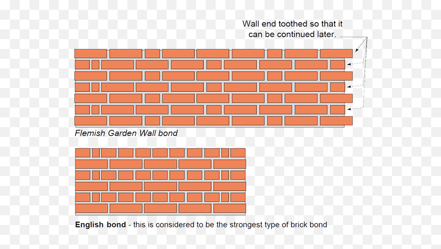 Side View Brick Wall Png - Brick Wall,To Be Continued Arrow Png