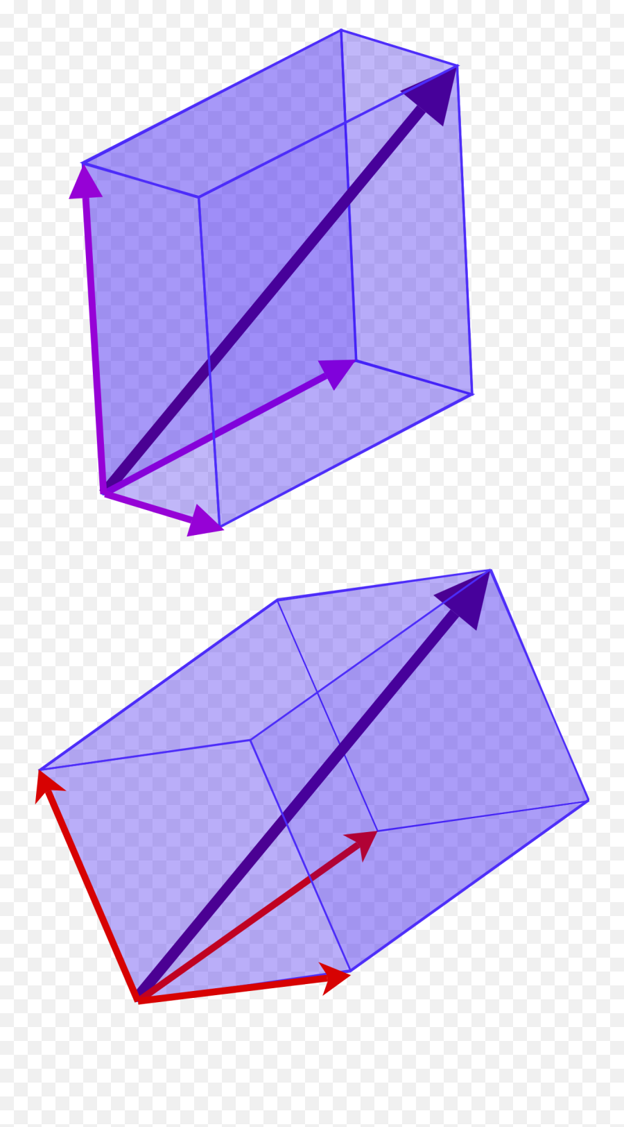 Basis Linear Algebra - Wikipedia Span Of Three Vectors Png,Vectors Png