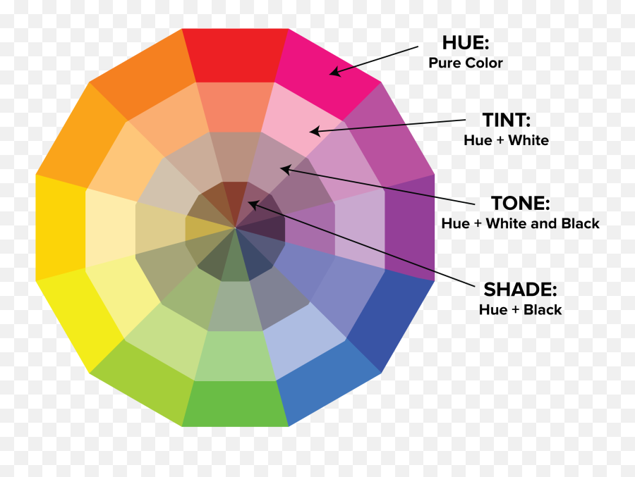 The Designeru0027s Guide To Color Theory Wheels And - Hue Colour Png,Color Wheel Transparent