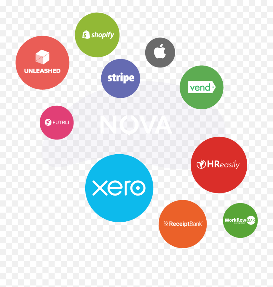 Nova Xero Platinum Partner - Dot Png,Xero Icon File