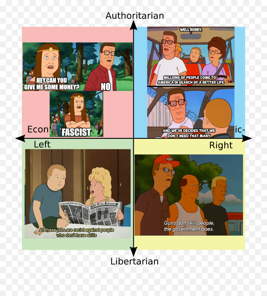 King Of The Hill Political Compass - King Of The Hill Political Compass Png,Bobby Hill Png