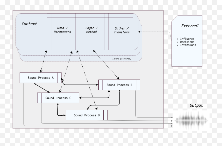 Context And Scope By Bjarni Gunnarsson - Vertical Png,David Mazouz Icon