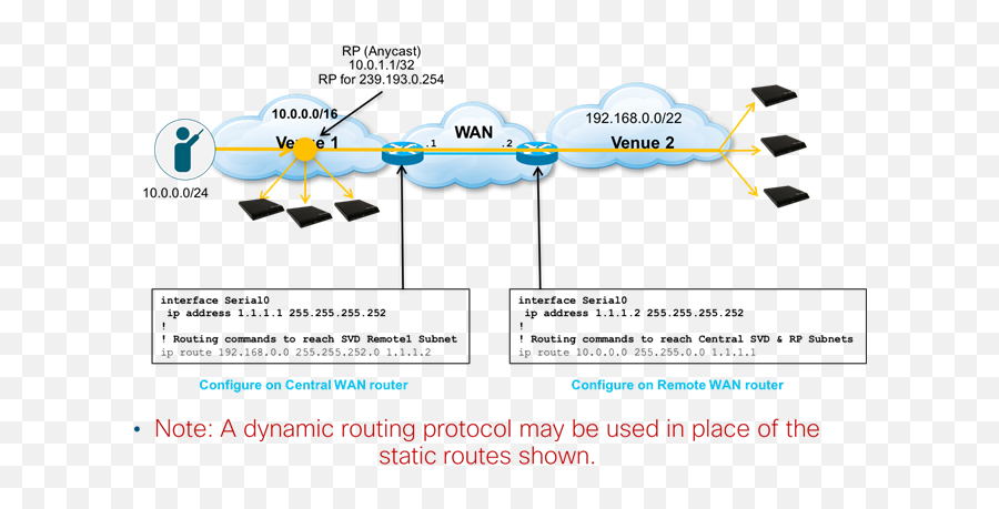 Cisco Vision Dynamic Signage Solution Operation And Network - Language Png,California Audio Labs Icon Mkii