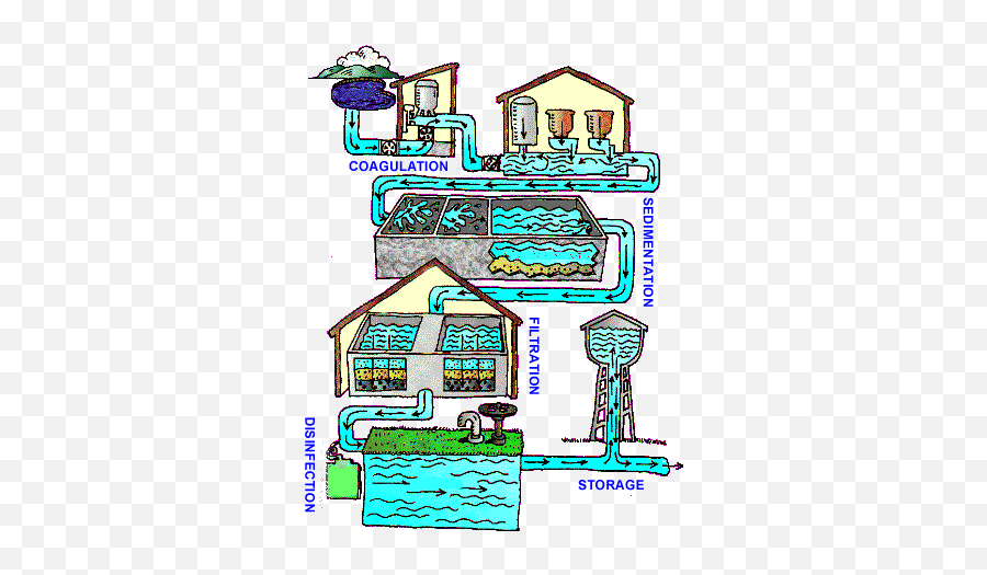 Water Treatment - Does The Sewer System Work Png,Water Treatment Plant Icon