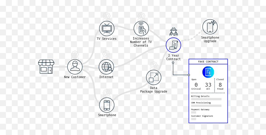 Dealers Fraud Management Mobileum - Dot Png,Dlf Icon For Sale