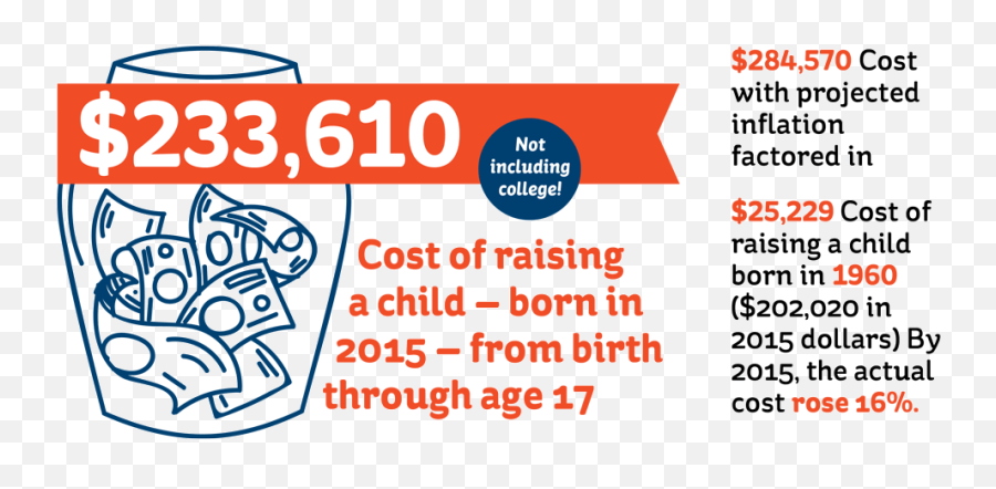 By The Numbers Cost Of Raising A Child Features - Clip Art Png,Cost Png