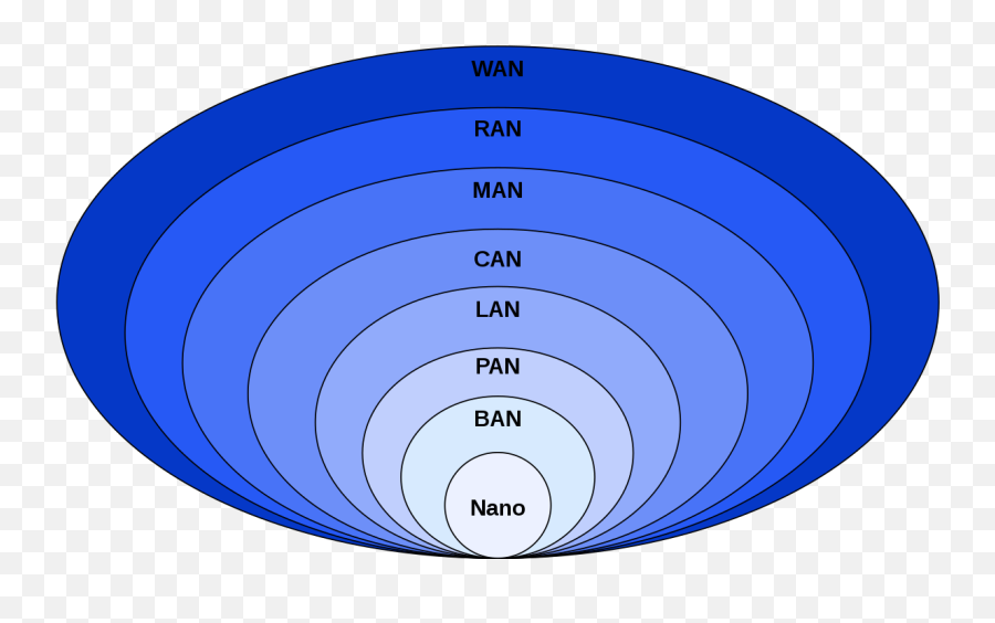 Personal Area Network - Wikipedia Area Networks Png,Personal Details Icon